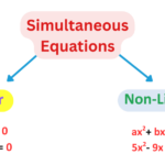 10 Easy Simultaneous Equations Examples with Step-by-Step Solutions