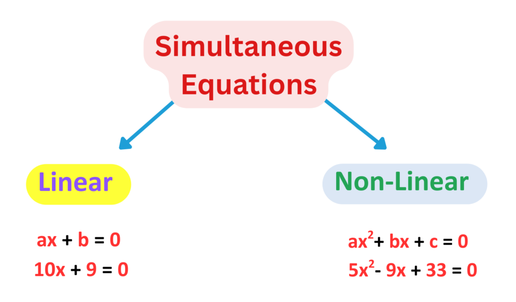 10 Easy Simultaneous Equations Examples with Step-by-Step Solutions